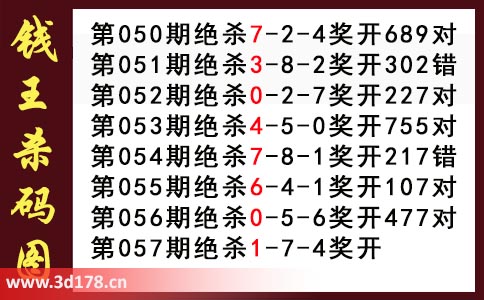 3d第2026057期钱王杀码图推荐：杀码147