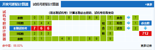福彩3d第2026057期试机号胆码计算器