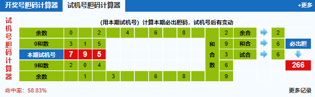 福彩3d第2026059期试机号胆码计算器