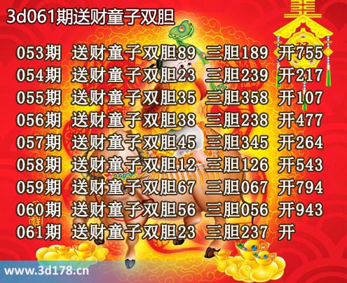 3d送财童子图第2026061期推荐：三胆056