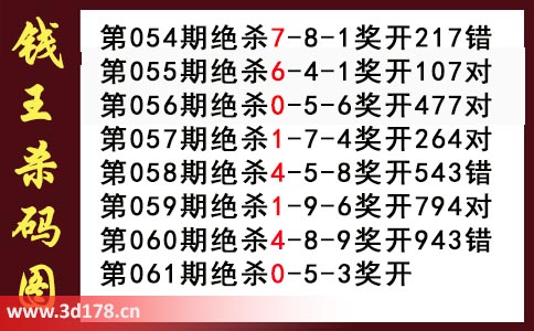 3d第2026061期钱王杀码图推荐：杀一码0