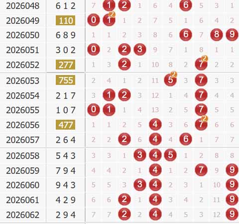 福彩3d第2026063期综合走势图
