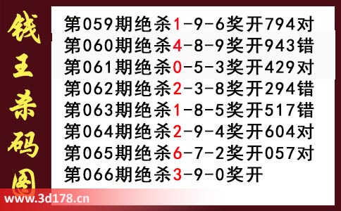 3d第2026066期钱王杀码图推荐:杀一码3