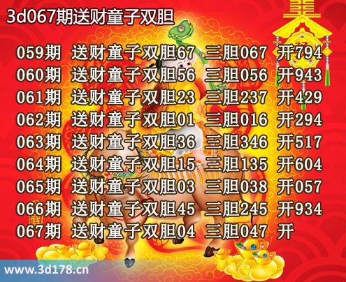 3d送财童子图第2026067期推荐：三胆047