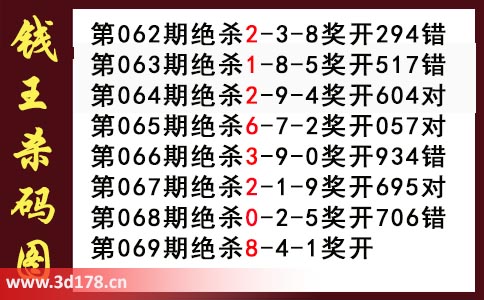 3d第2026069期钱王杀码图推荐：杀一码8
