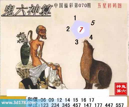 福彩3d第2026070期鬼六神算图六码推荐:123457