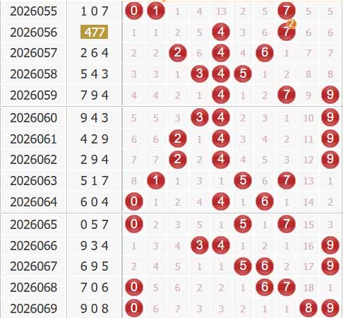 福彩3d第2026070期综合走势图