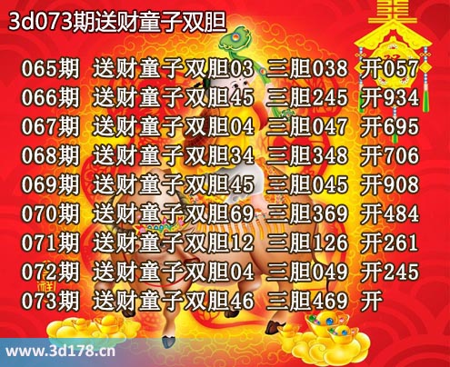 3d送财童子图第2026073期推荐：三胆469