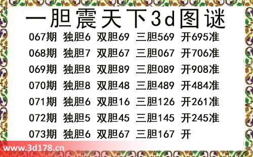 3d第2026073期一胆震天下推荐：独胆6