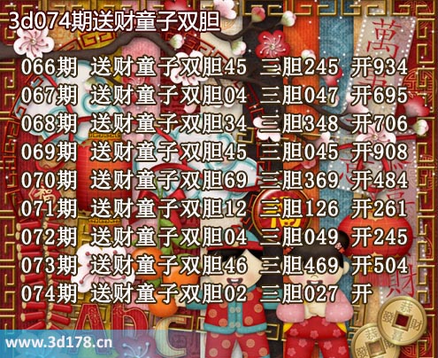 3d送财童子图第2026074期推荐：三胆027