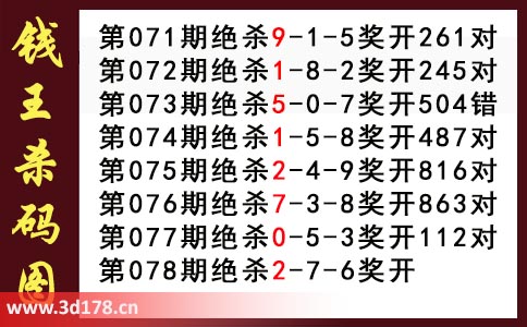 3d第2026078期钱王杀码图推荐：杀码267