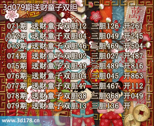 3d送财童子图第2026079期推荐：三胆136