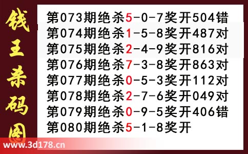 3d第2026080期钱王杀码图推荐：杀一码5