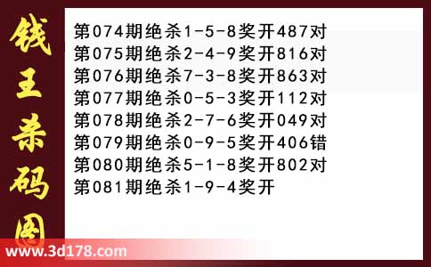 3d第2026081期钱王杀码图推荐：杀一码1