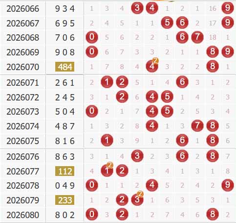 3d之家福彩3d综合走势图