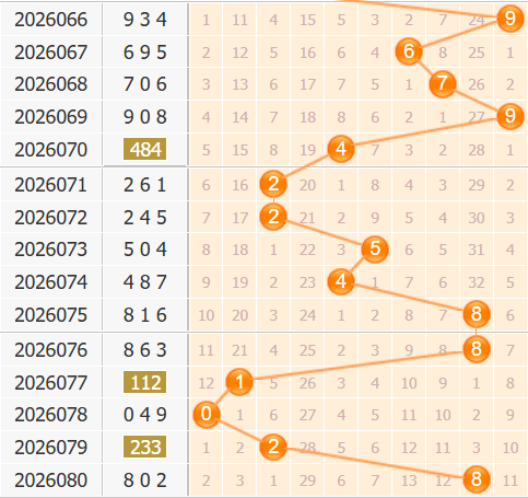 3d之家福彩3d百位走势图