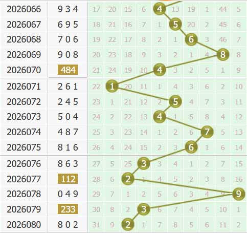 3d之家福彩3d个位走势图