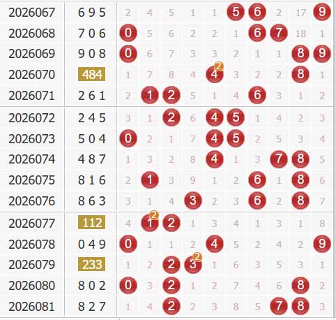 3d之家福彩3d综合走势图