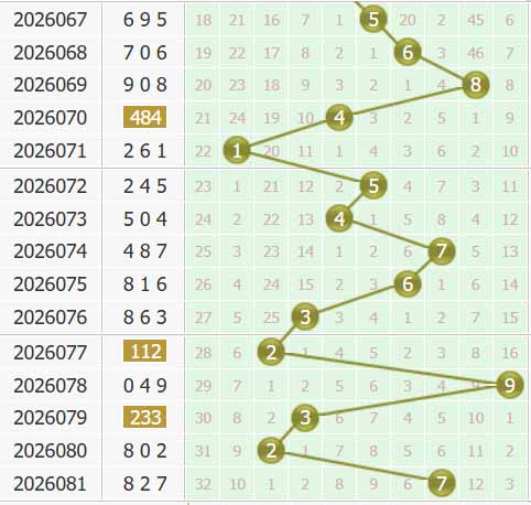 3d之家福彩3d个位走势图