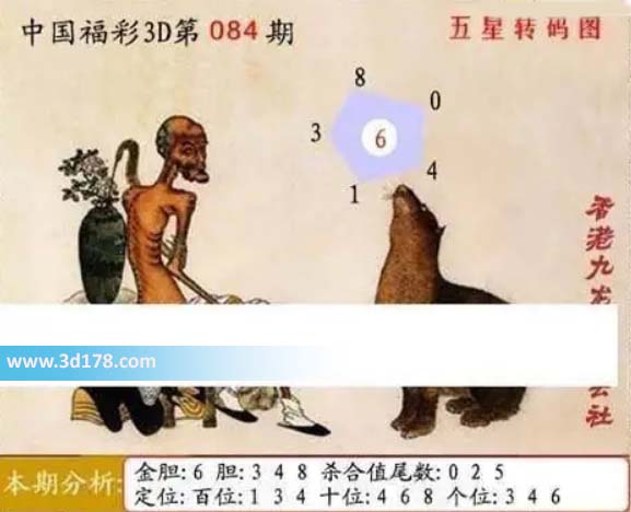 福彩3d第2026084期鬼六神算图六码推荐:013468