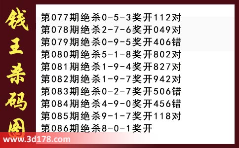 3d第2026086期钱王杀码图推荐：杀一码8