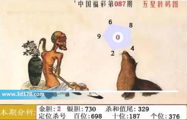 福彩3d第2026087期鬼六神算图六码推荐：024689