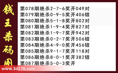 3d第2026087期钱王杀码图推荐：杀一码5