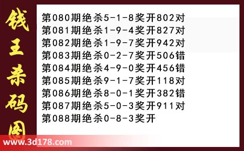 3d第2026088期钱王杀码图推荐：杀一码0