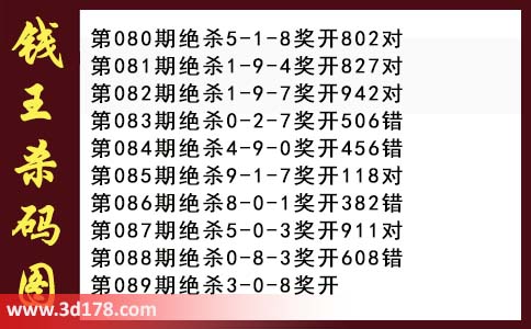 3d第2026089期钱王杀码图推荐:杀一码3