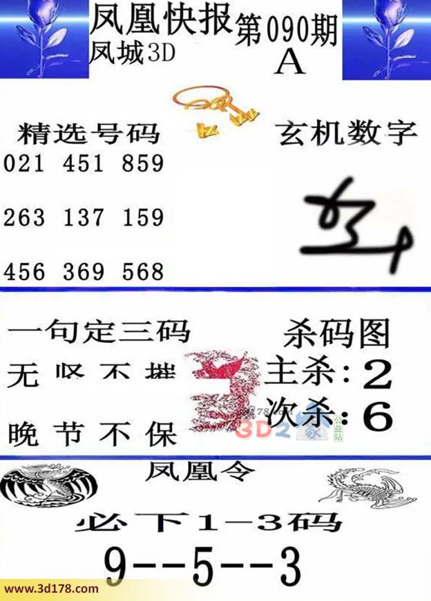 3d凤凰快报第2026090期必下1-3码：953