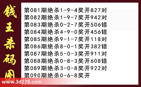 3d第2026090期钱王杀码图推荐：杀一码0