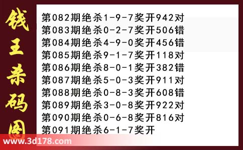 3d第2026091期钱王杀码图推荐：杀一码6