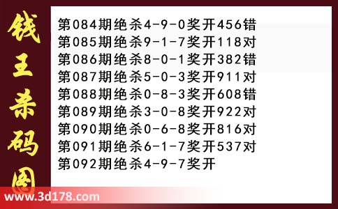 3d第2026092期钱王杀码图推荐:杀一码4