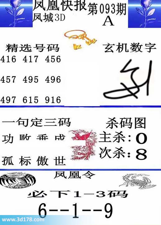 3d凤凰快报第2026093期必下1-3码：619