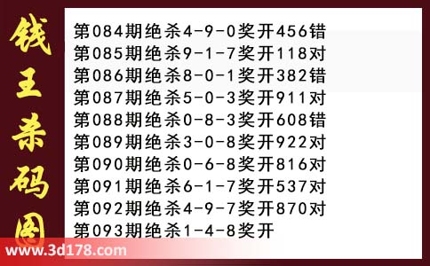 3d第2026093期钱王杀码图推荐：杀一码1