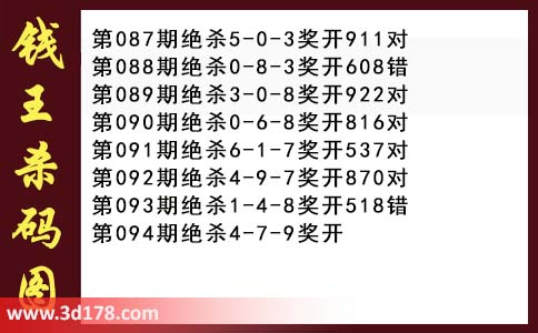 3d第2026094期钱王杀码图推荐：杀一码4