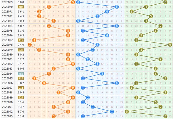 福彩3d第2026094期定位走势图
