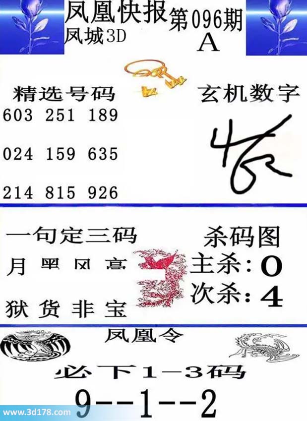 3d凤凰快报第2026096期必下1-3码：912