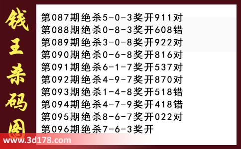 3d第2026096期钱王杀码图推荐：杀一码7