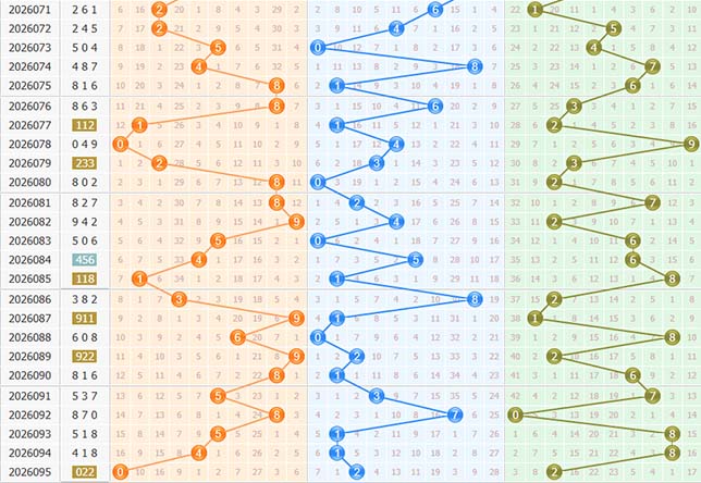 福彩3d第2026096期百十个定位走势图