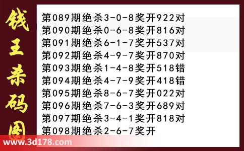 3d第2026098期钱王杀码图推荐：杀一码2