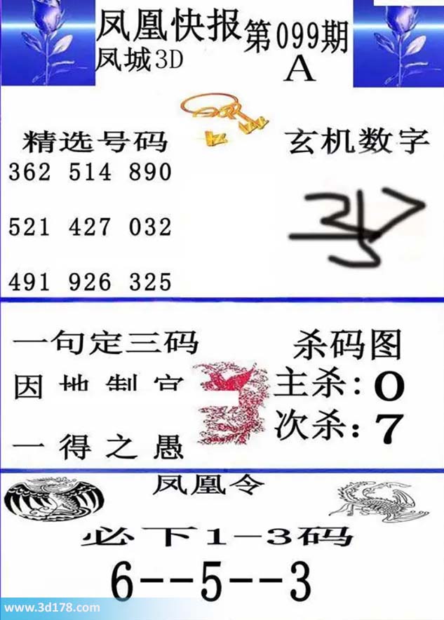 3d凤凰快报第2026099期必下1-3码：653