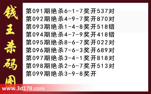 3d第2026099期钱王杀码图推荐：杀一码3