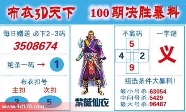 布衣3d天下第2026100期双胆推荐：35