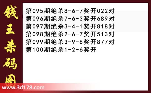 3d第2026100期钱王杀码图推荐：杀一码1