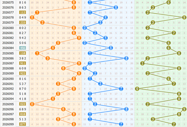 福彩3d第2026100期定位走势图