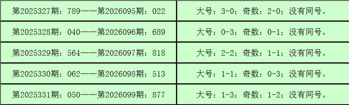 福彩3d第2026100期同号分析