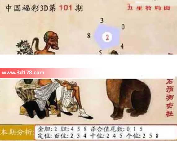 福彩3d第2026101期鬼六神算图六码推荐：023458