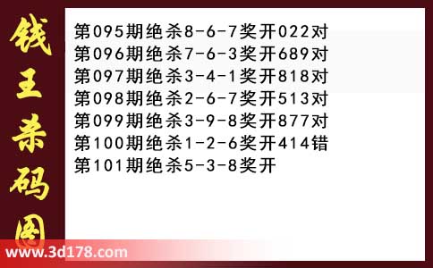 3d第2026101期钱王杀码图推荐：杀一码5