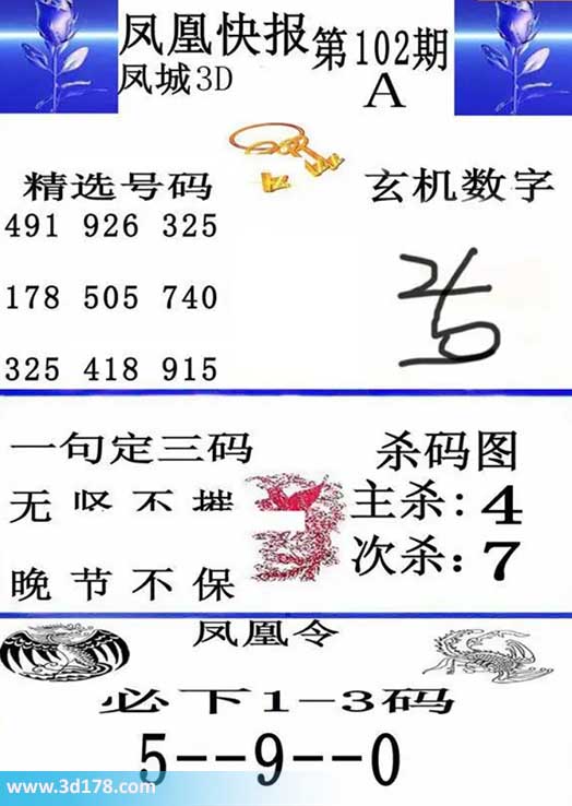 3d凤凰快报第2026102期必下1-3码：590